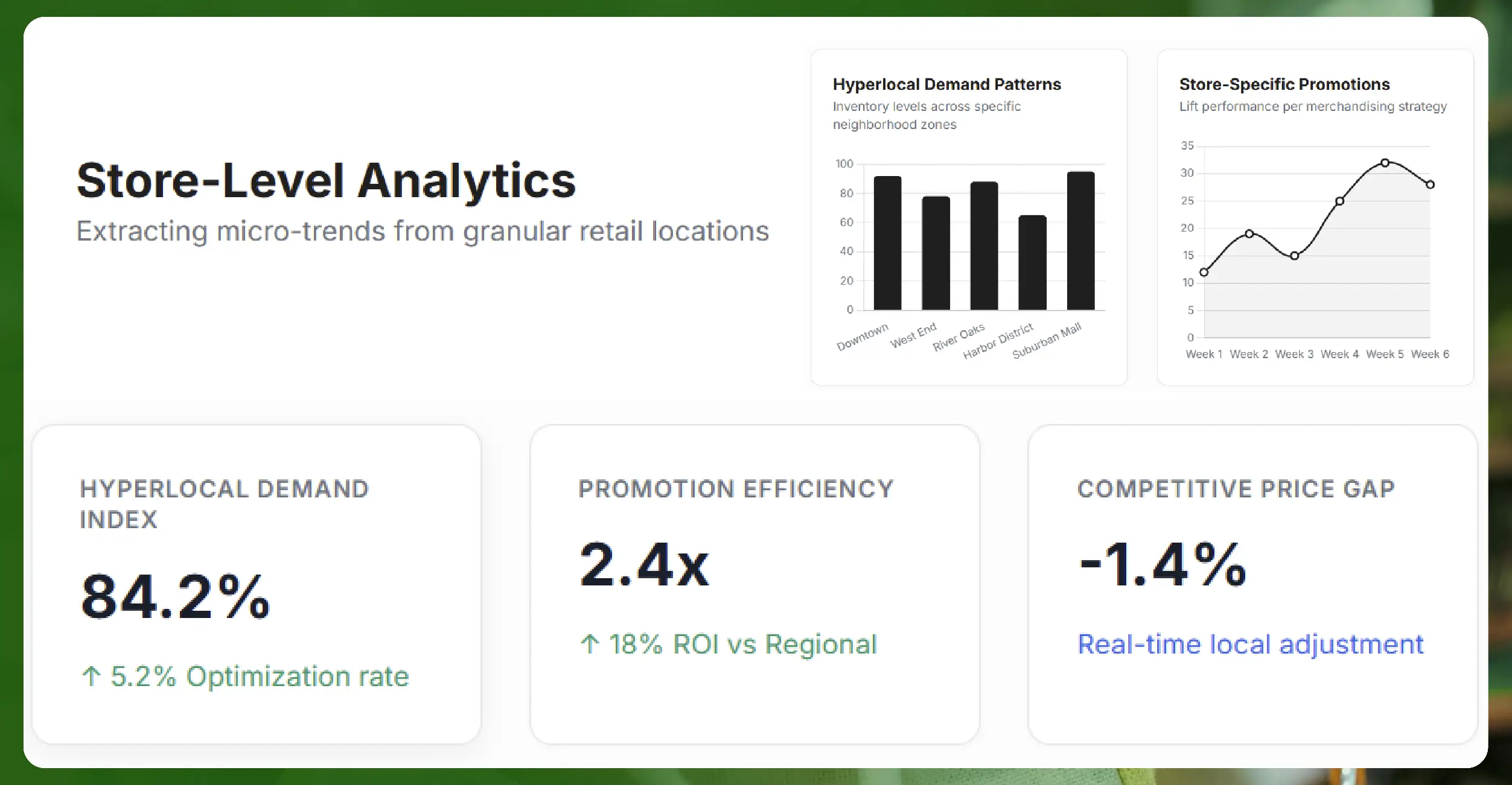 Why Store-Level Data Matters in Grocery Retail
